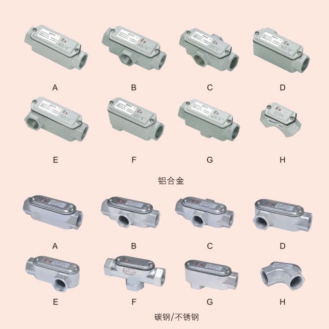 SECH系列防爆穿線盒